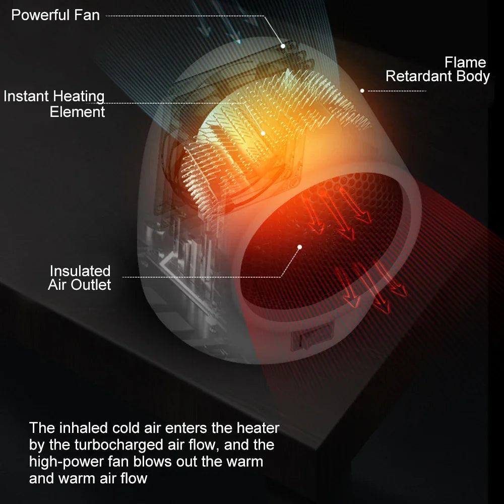 400W Mini Electric Heater